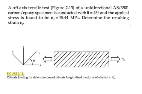 off axis tensile testing